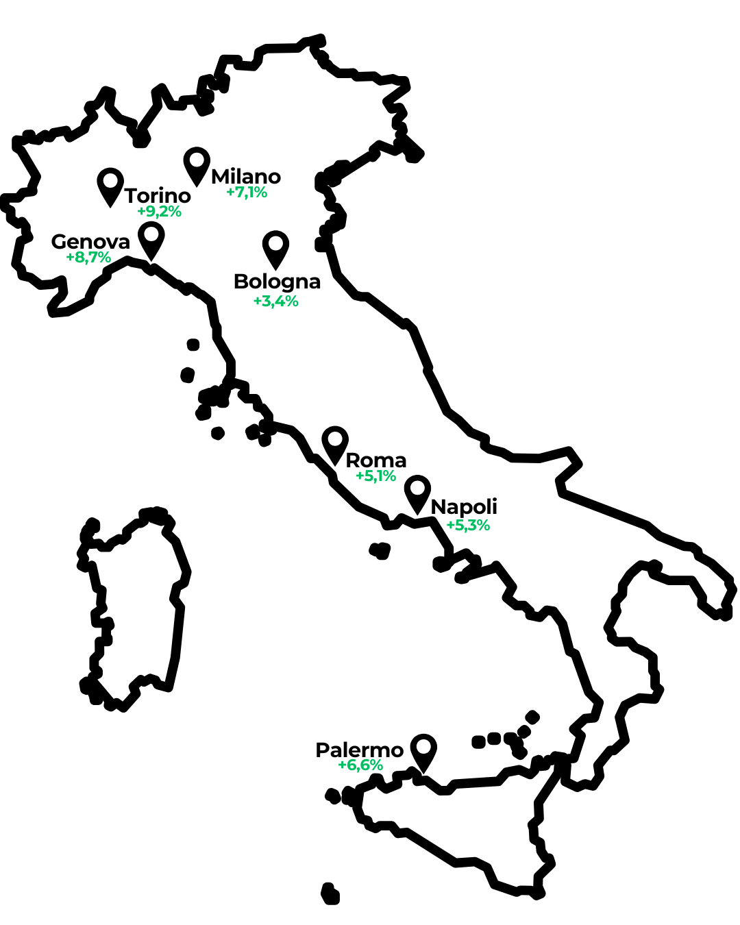 Le città italiane con le migliori performance di crescita di compravendite