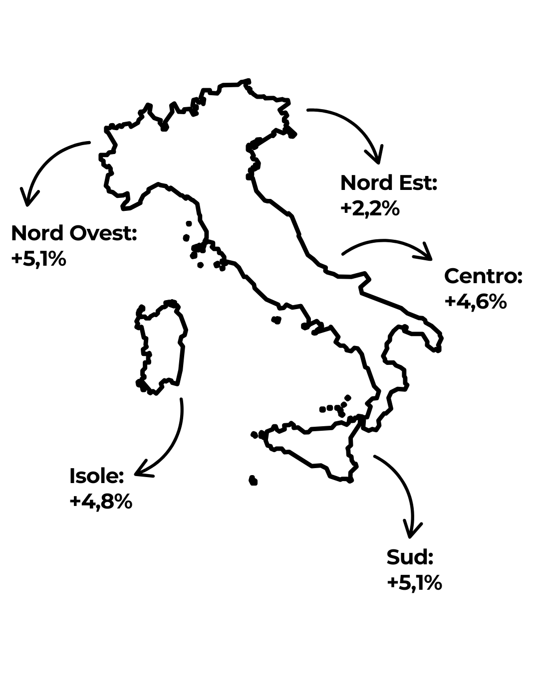 Variazione percentuale nazionale tra il I trimestre 2025 e il I trimestre 2026